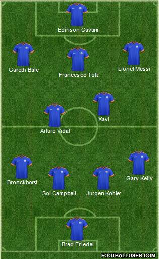 India Formation 2020