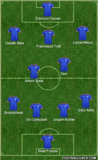 India football formation