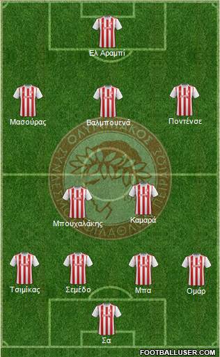 Olympiakos SF Piraeus Formation 2020