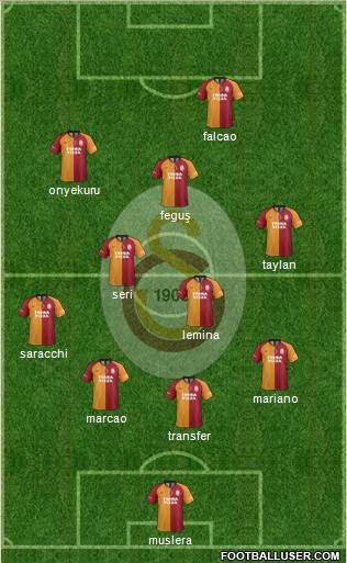Galatasaray SK Formation 2020