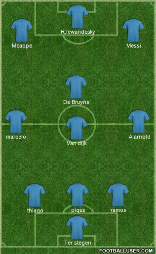 Champions League Team Formation 2020