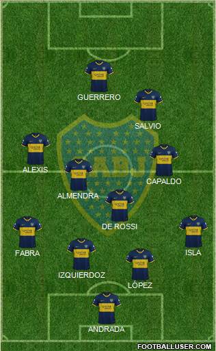 Boca Juniors Formation 2020