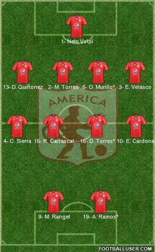 CD América de Cali Formation 2020
