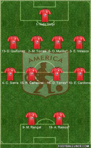 CD América de Cali football formation