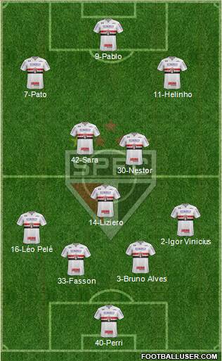 São Paulo FC Formation 2020