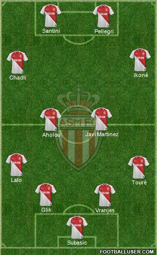 AS Monaco FC Formation 2020