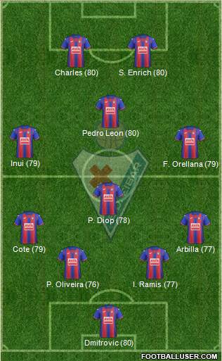 S.D. Eibar S.A.D. 4-1-3-2 football formation