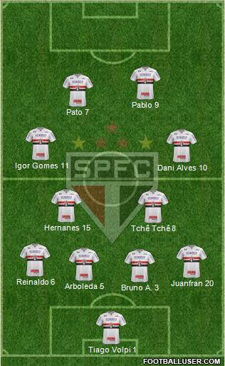 São Paulo FC Formation 2020