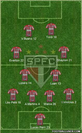 São Paulo FC Formation 2020