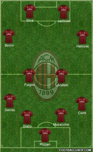 A.C. Milan Formation 2020
