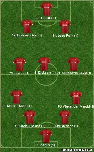 Liverpool Formation 2020