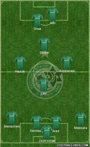 Maccabi Haifa Formation 2020