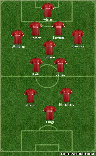 Liverpool Formation 2020