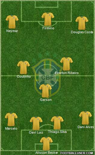 Brazil Formation 2020
