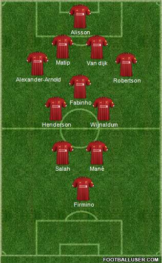 Liverpool Formation 2020