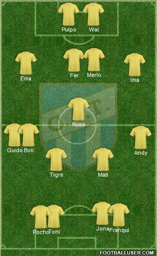 Atlético Tucumán 3-4-3 football formation