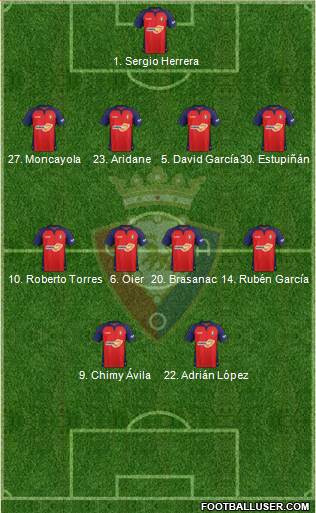 C. At. Osasuna Formation 2020