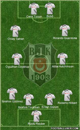 Besiktas JK Formation 2020