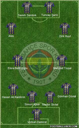 Fenerbahçe SK Formation 2020