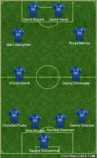 Leicester City 4-4-2 football formation