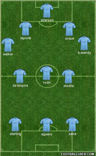 Manchester City Formation 2020