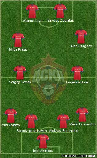 CSKA Moscow 4-4-2 football formation