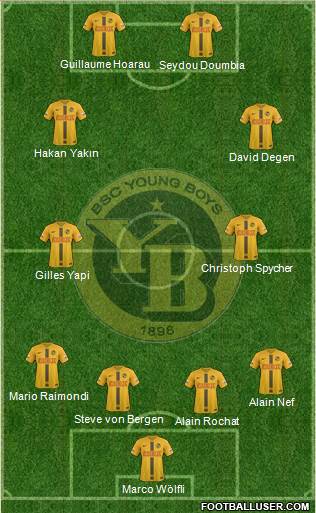 BSC Young Boys 4-4-2 football formation