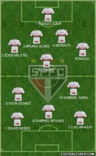 São Paulo FC Formation 2020