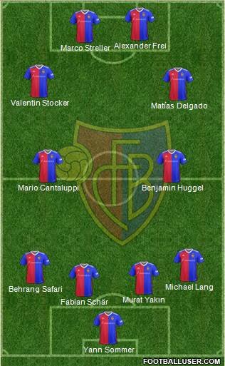 FC Basel football formation