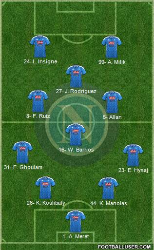 Napoli Formation 2020