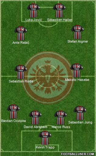 Eintracht Frankfurt Formation 2020