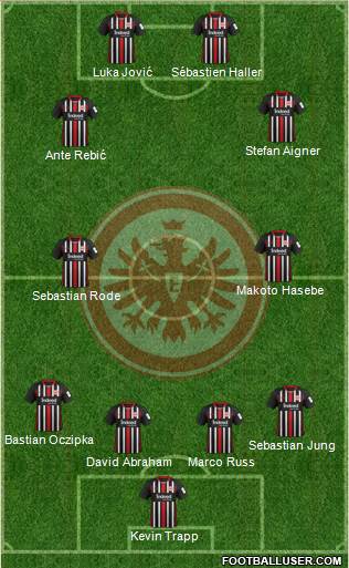 Eintracht Frankfurt 4-4-2 football formation