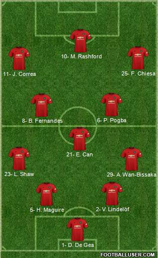 Manchester United Formation 2020