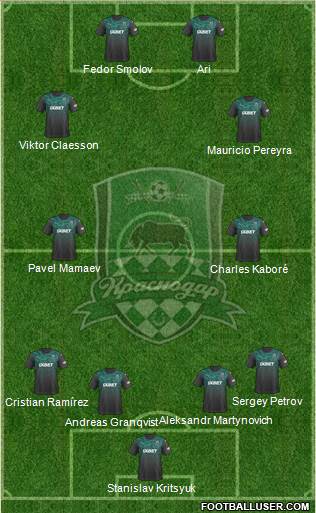 FC Krasnodar 4-4-2 football formation