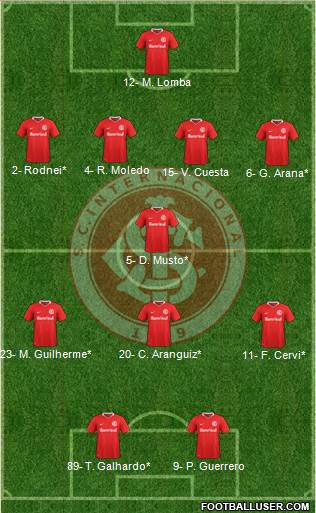 SC Internacional Formation 2020