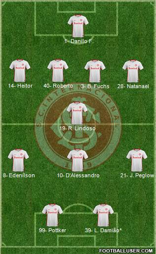 SC Internacional Formation 2020