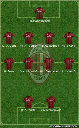 A.C. Milan Formation 2020