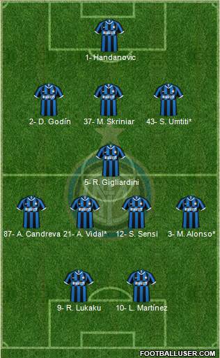 F.C. Internazionale Formation 2020