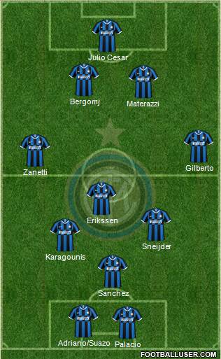 F.C. Internazionale Formation 2020