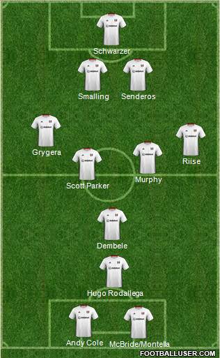 Fulham Formation 2020
