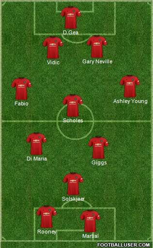 Manchester United Formation 2020
