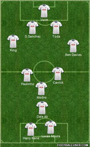 Tottenham Hotspur Formation 2020