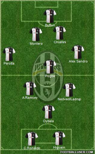 Juventus Formation 2020