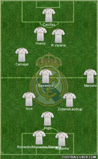 Real Madrid C.F. Formation 2020