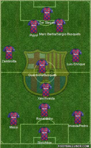 F.C. Barcelona Formation 2020