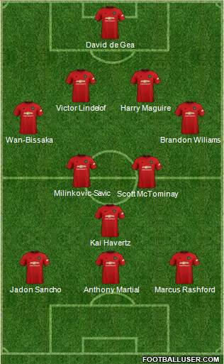 Manchester United Formation 2020