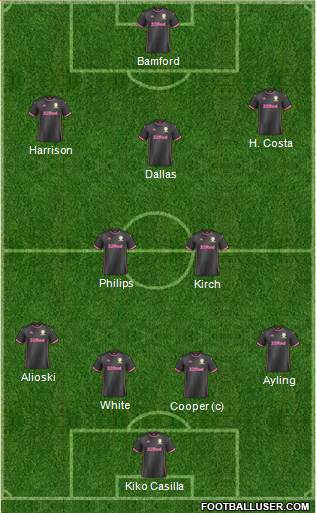 Leeds United Formation 2020
