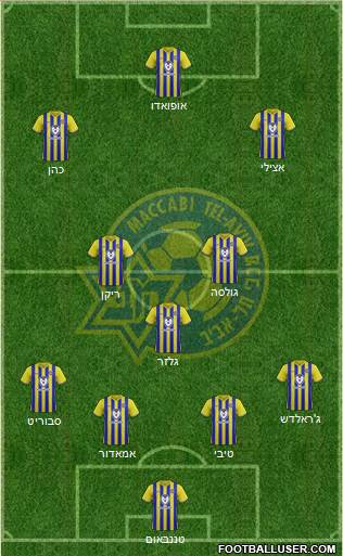 Maccabi Tel-Aviv Formation 2020