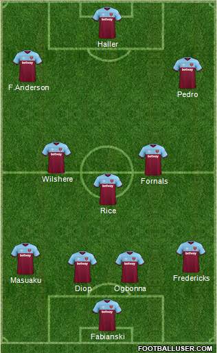 West Ham United Formation 2020