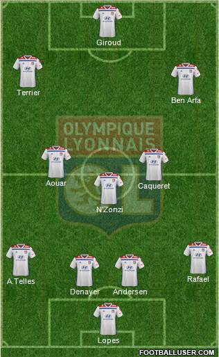 Olympique Lyonnais Formation 2020